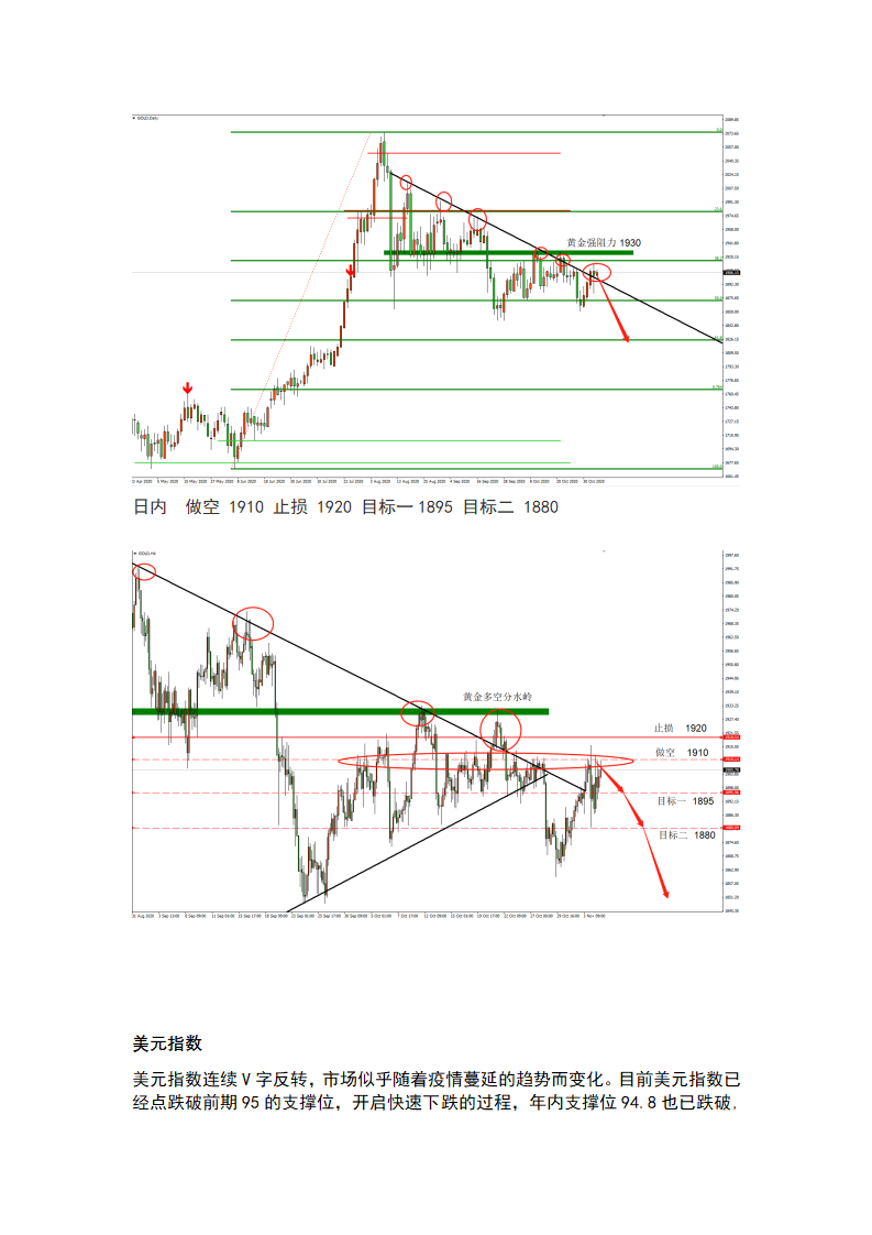 11.5 美国大幕接近落幕，黄金宽幅震荡_05.png