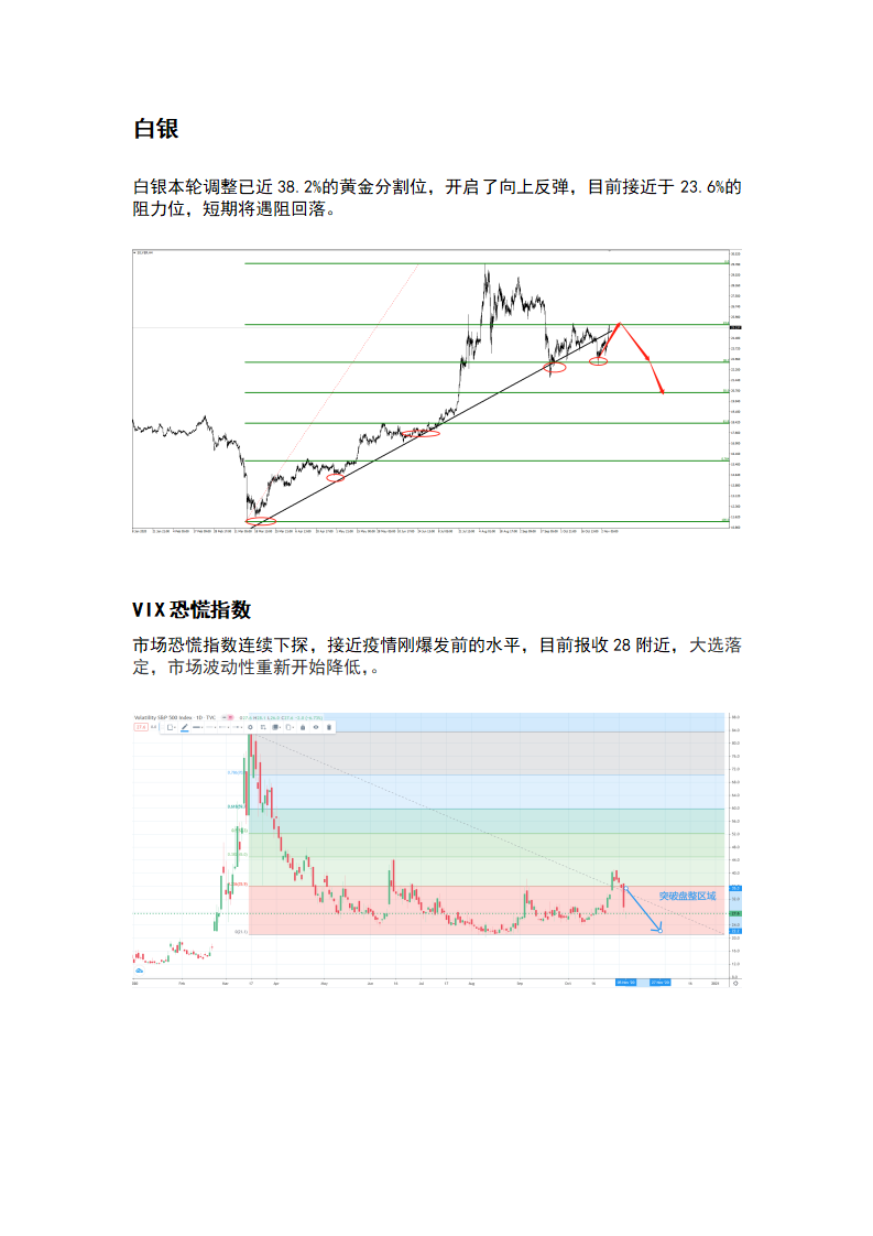 11.6 美联储政策不变，美元下跌，黄金补涨_03.png