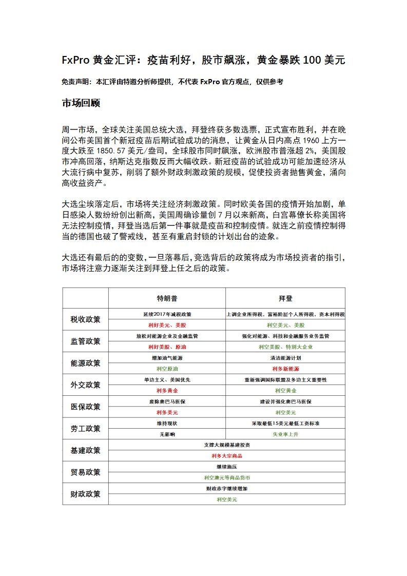 11.10 疫苗利好，股市飙涨，黄金暴跌100美元_01.png