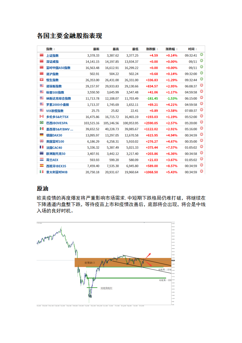 11.10 疫苗利好，股市飙涨，黄金暴跌100美元_03.png