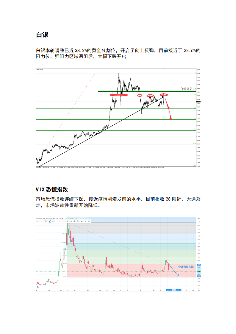 11.10 疫苗利好，股市飙涨，黄金暴跌100美元_04.png