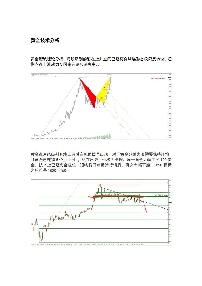 11.10 疫苗利好，股市飙涨，黄金暴跌100美元_05.png