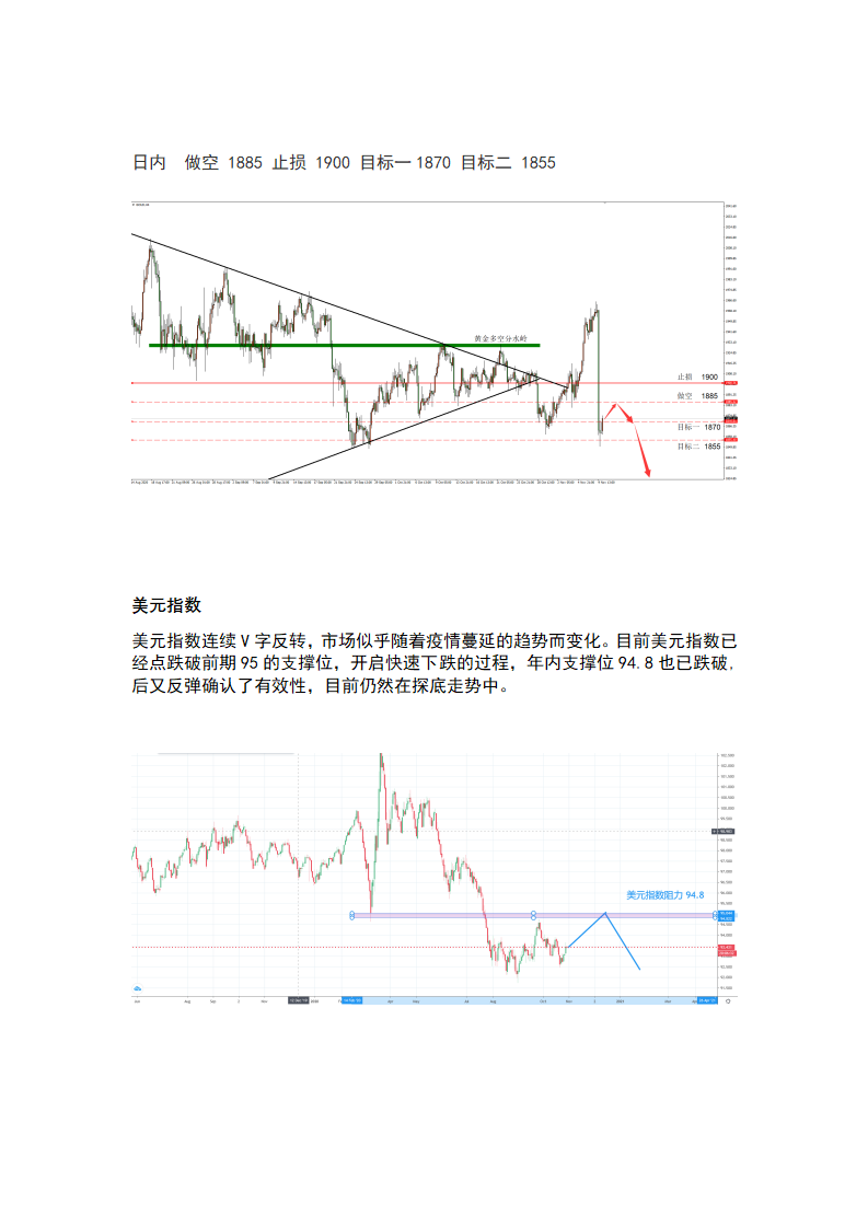 11.10 疫苗利好，股市飙涨，黄金暴跌100美元_06.png