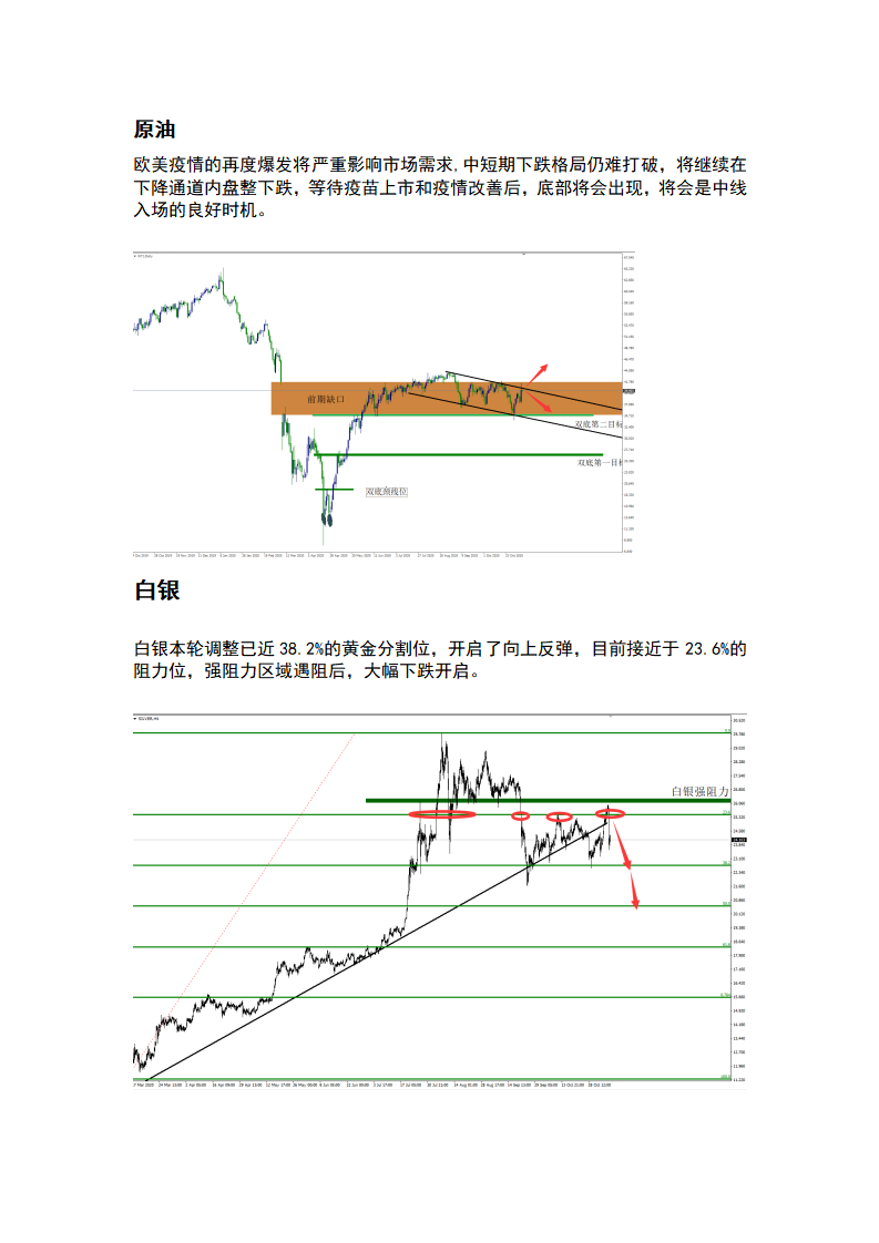 11.13 欧美股市高位调整，黄金底部反弹_02.png