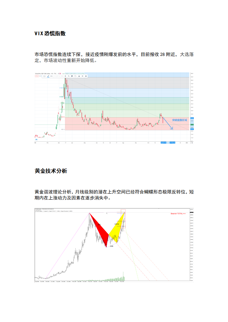 11.13 欧美股市高位调整，黄金底部反弹_03.png