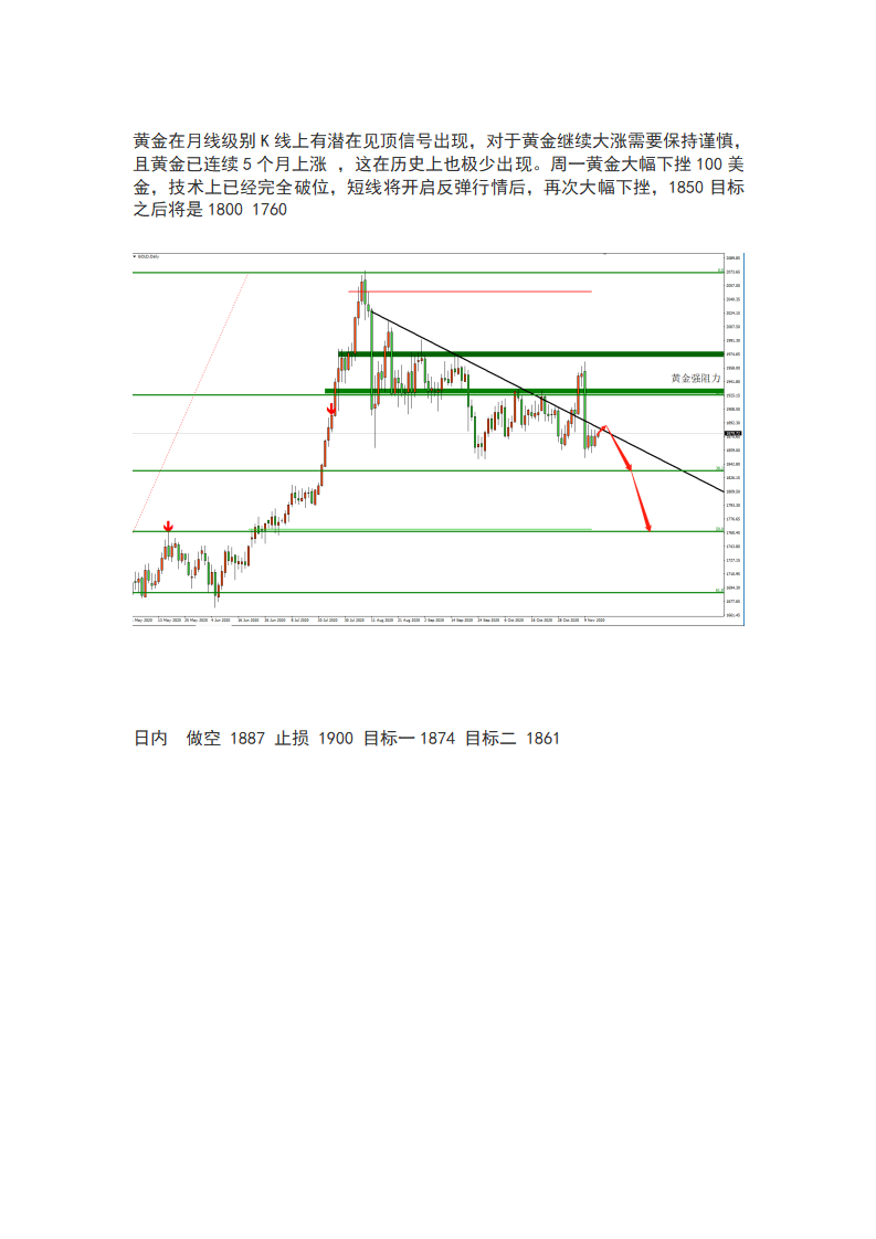 11.13 欧美股市高位调整，黄金底部反弹_04.png