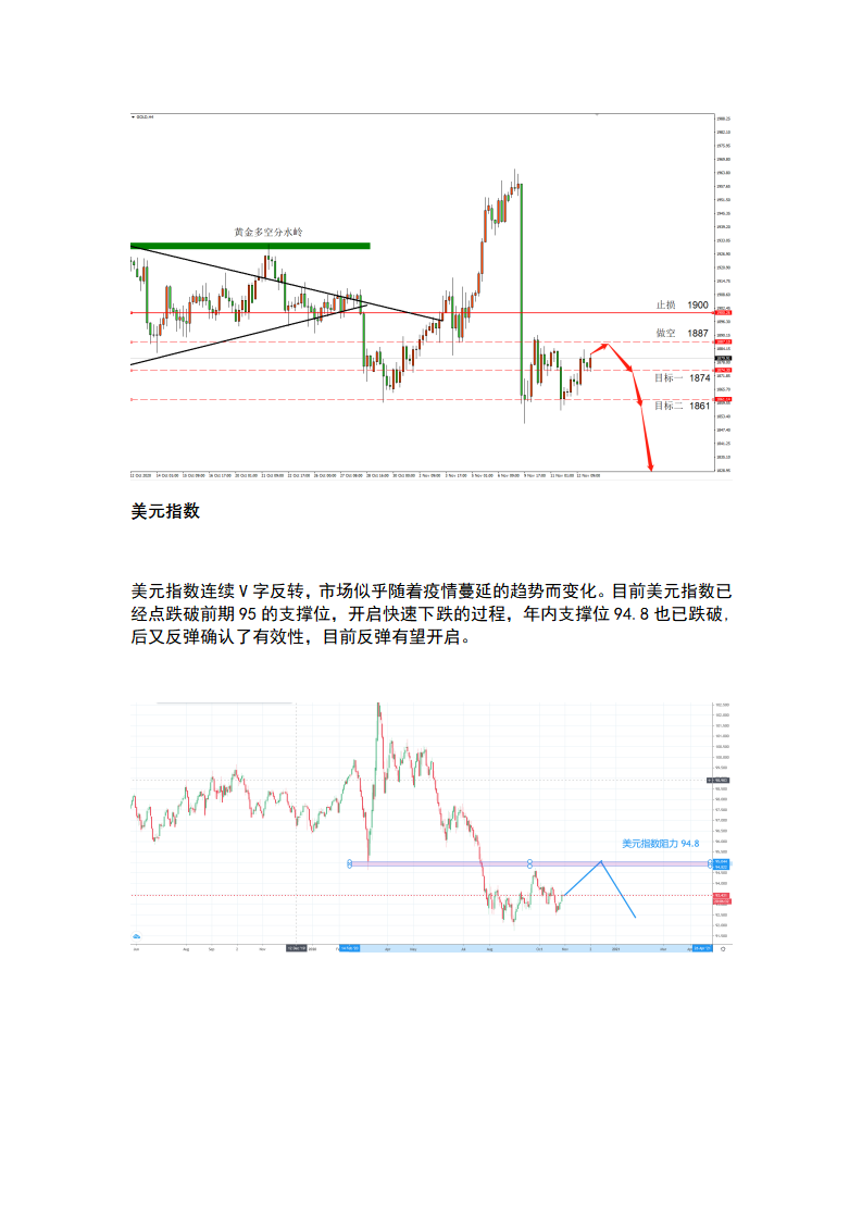 11.13 欧美股市高位调整，黄金底部反弹_05.png