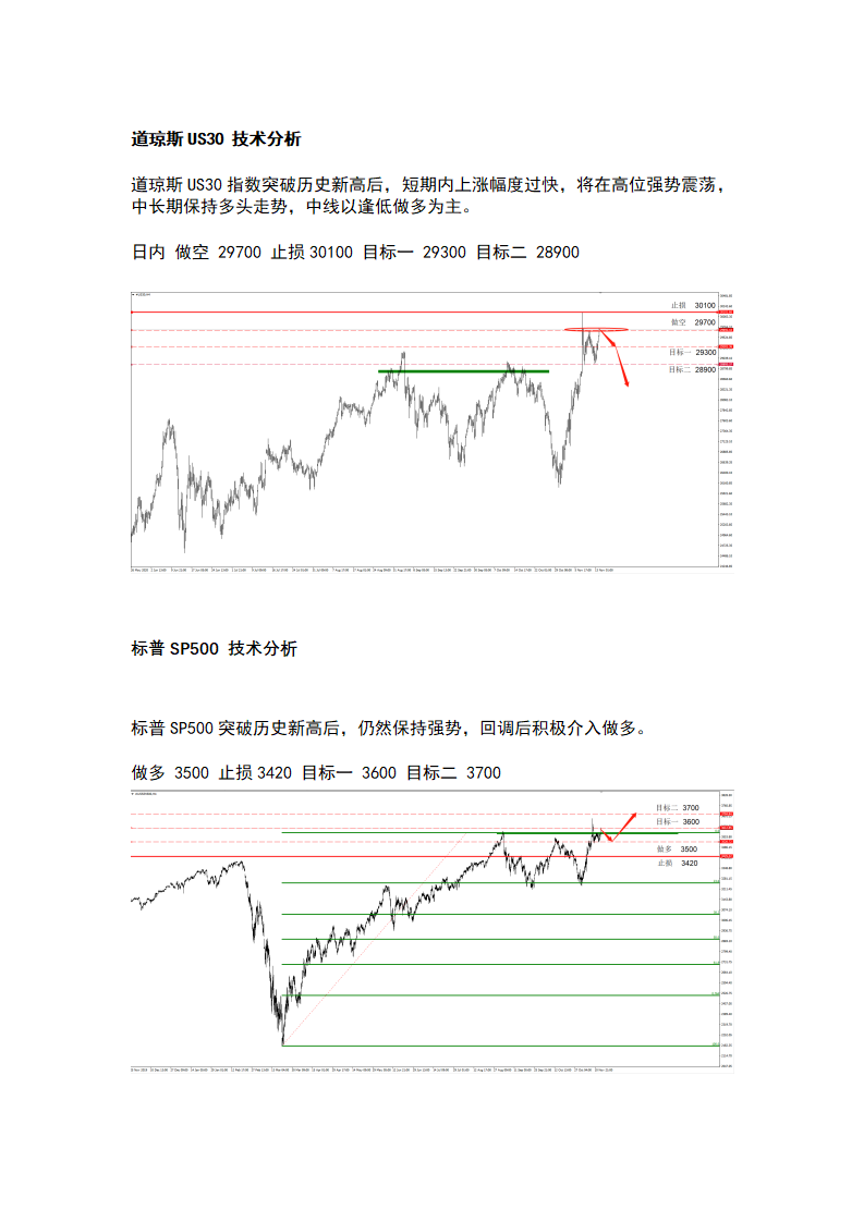 11.16 疫情将主导市场情绪，欧美股市高位震荡_03.png