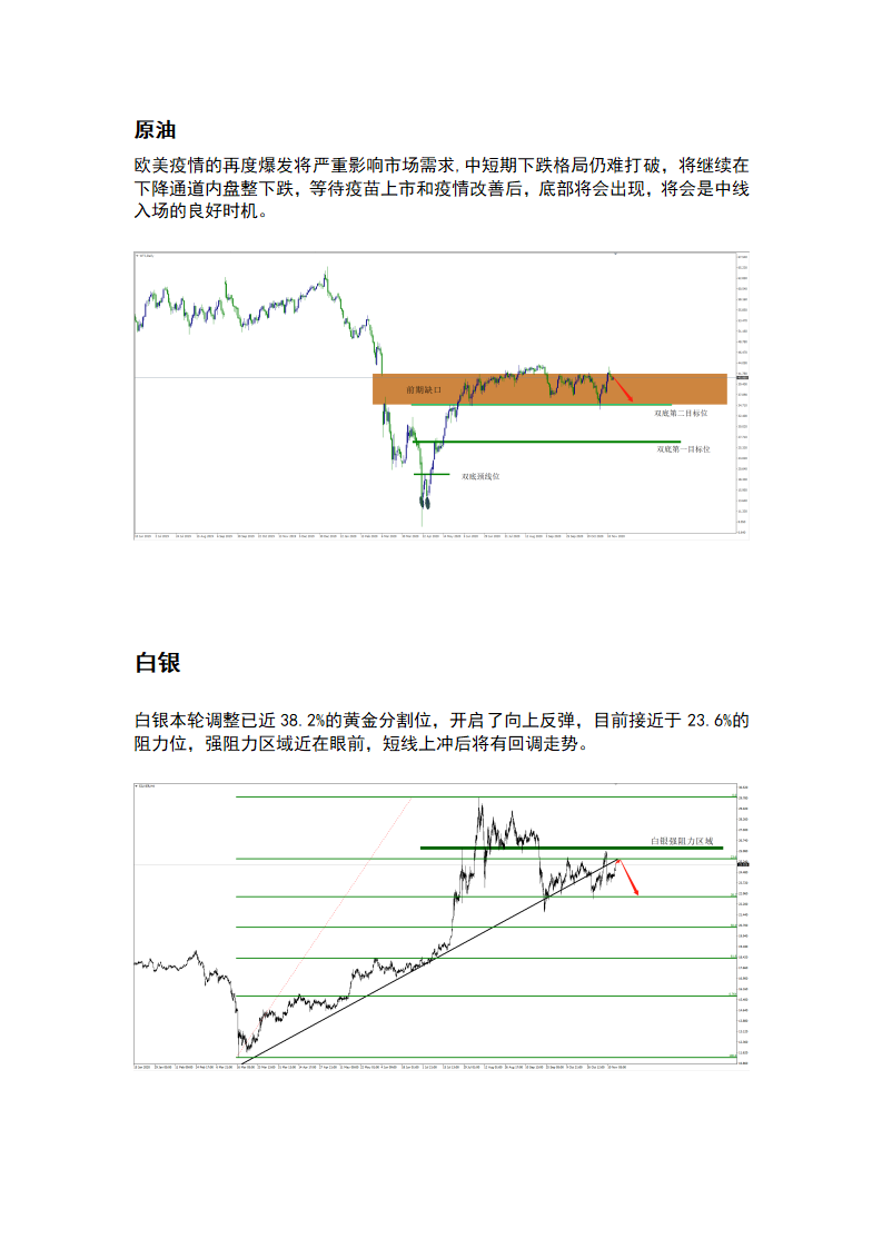 11.16 疫情将主导市场情绪，欧美股市高位震荡_05.png