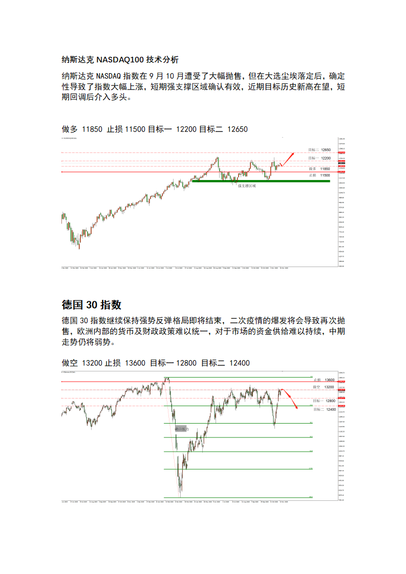 11.16 疫情将主导市场情绪，欧美股市高位震荡_04.png