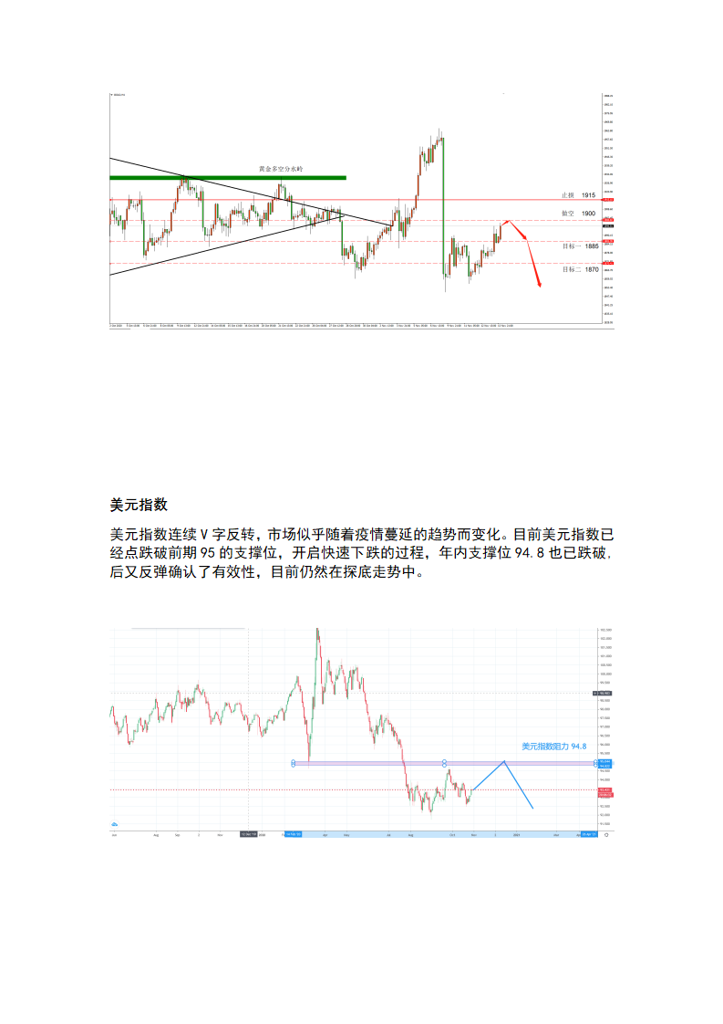 11.16 疫情将主导市场情绪，欧美股市高位震荡_08.png