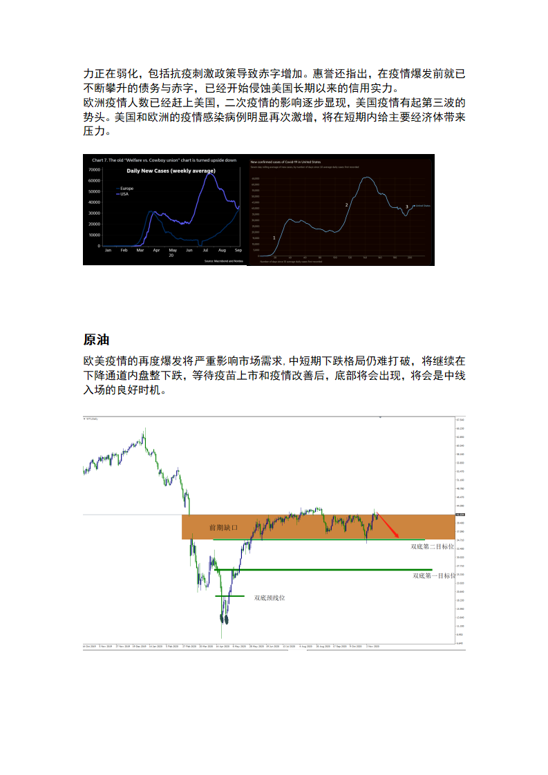 11.18 疫苗利好风险偏好，黄金继续向下_02.png