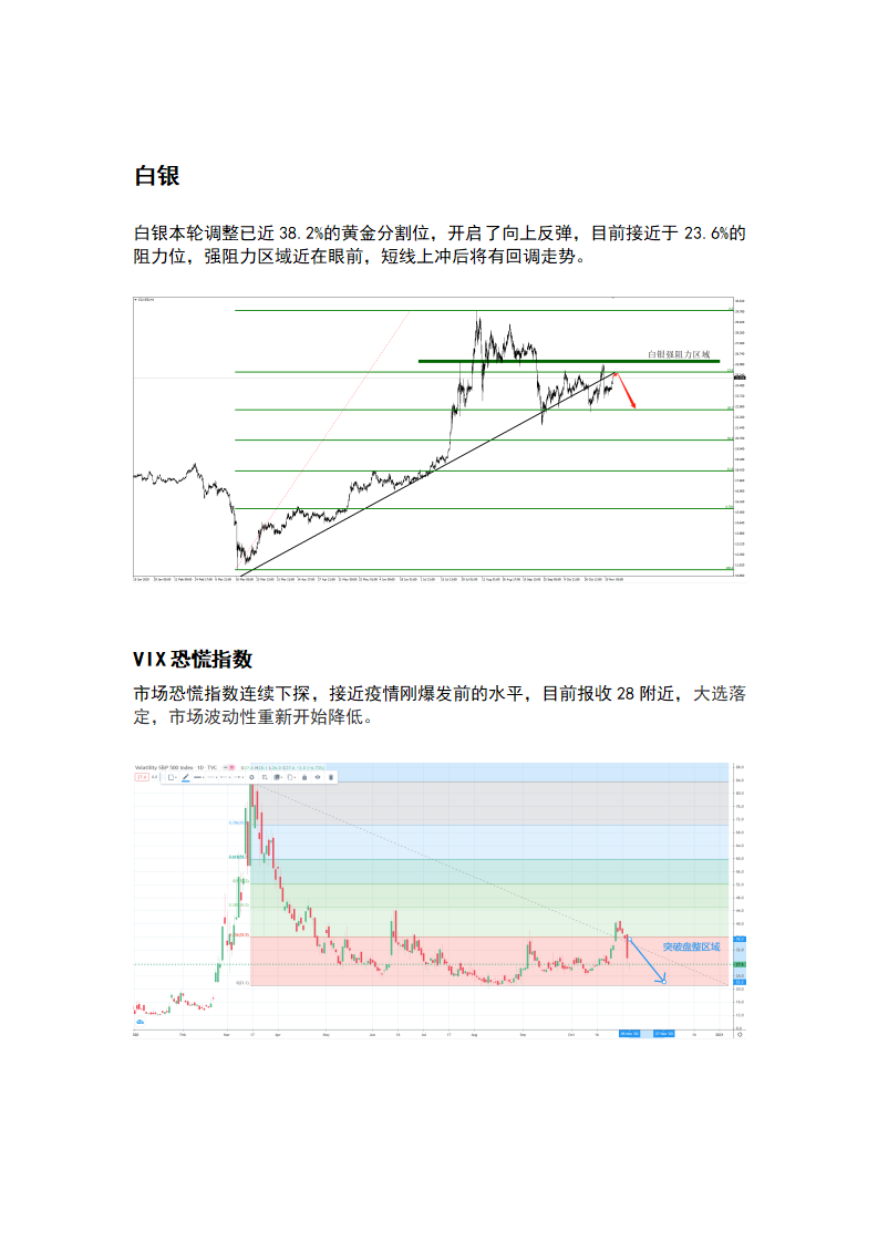 11.18 疫苗利好风险偏好，黄金继续向下_03.png