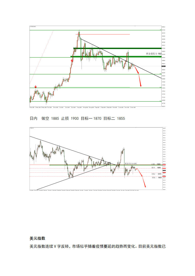11.18 疫苗利好风险偏好，黄金继续向下_05.png