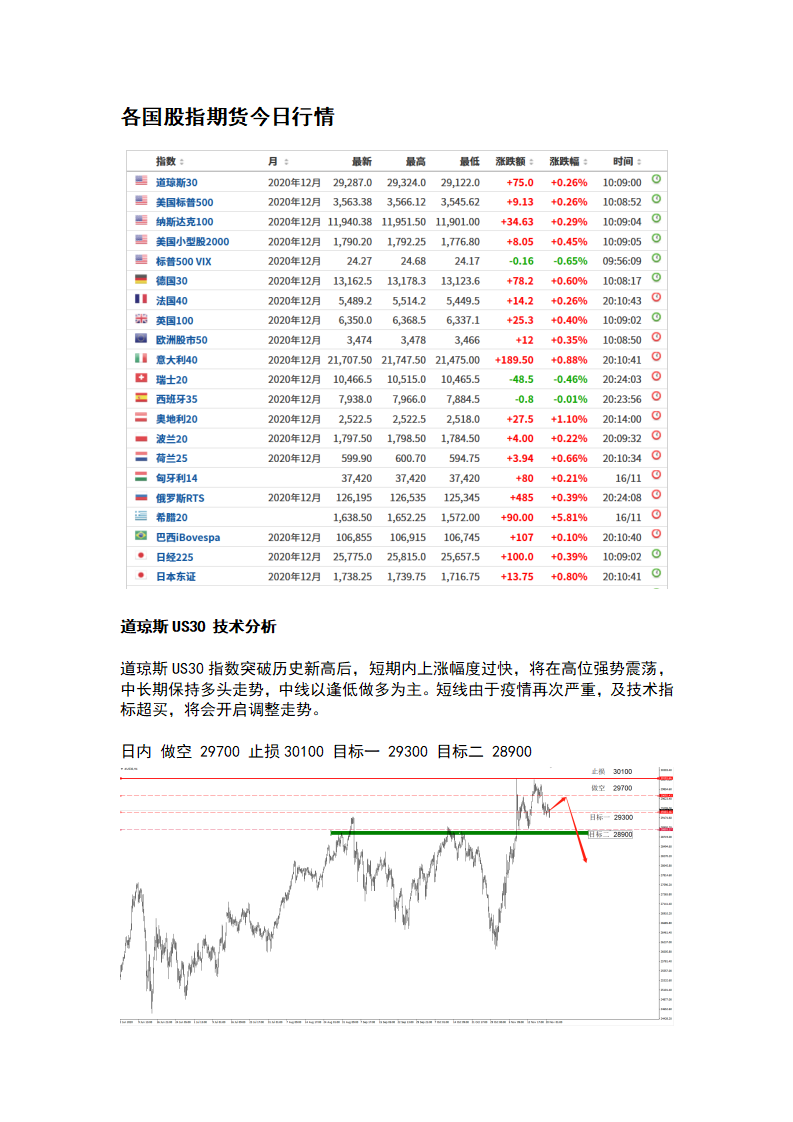 11.23 疫情警报再次拉响，市场拐点将近_02.png