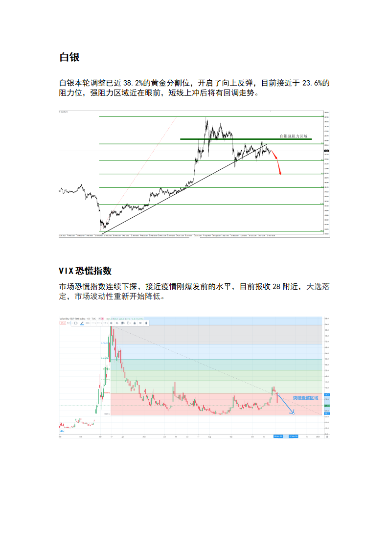 11.23 疫情警报再次拉响，市场拐点将近_05.png