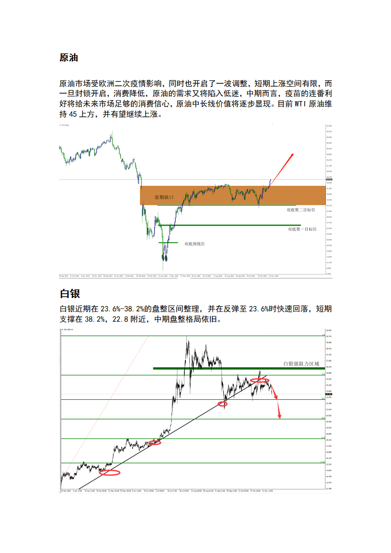 11.27 感恩假期交投清淡，黄金低位盘整待反弹_02.png