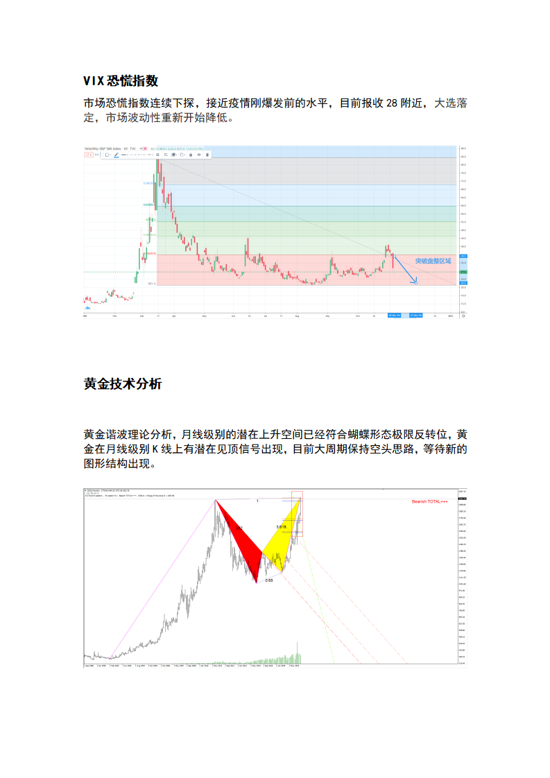 11.27 感恩假期交投清淡，黄金低位盘整待反弹_03.png