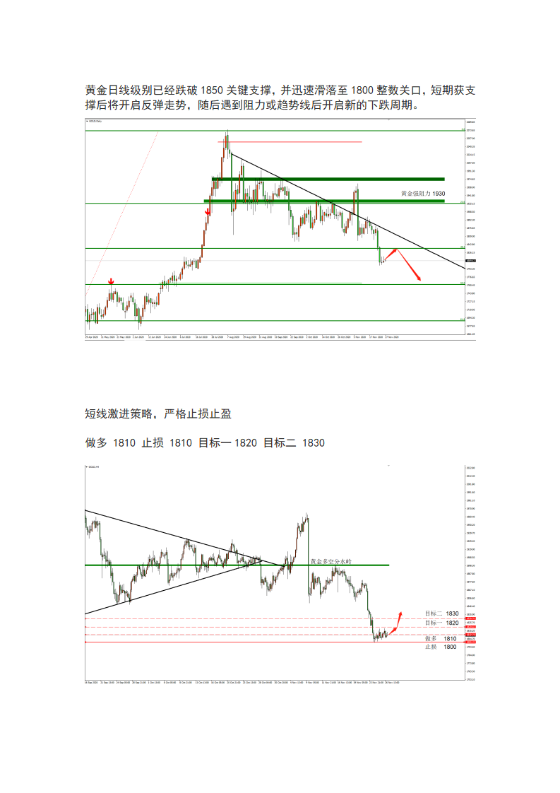 11.27 感恩假期交投清淡，黄金低位盘整待反弹_04.png