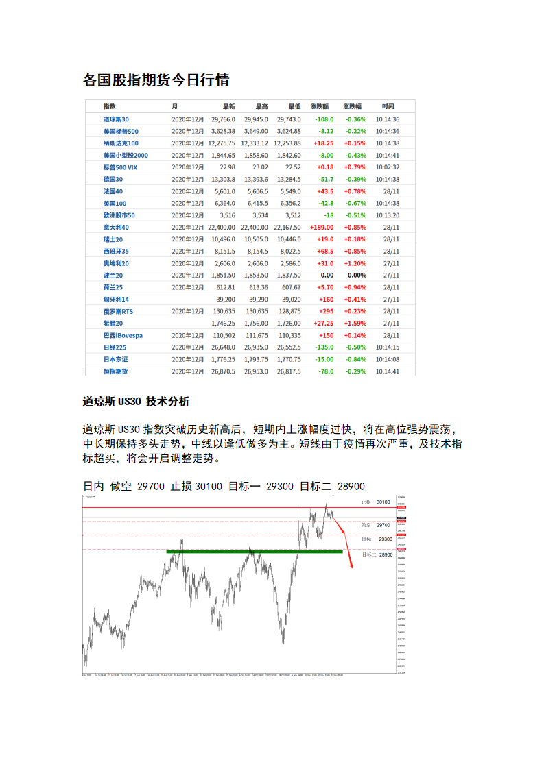 11.30 历史性的高点之后，市场将迎来调整_02.png
