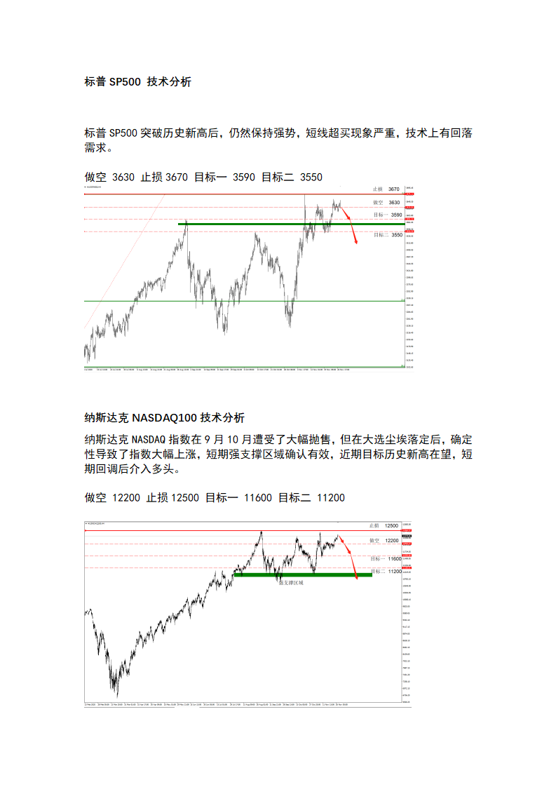 11.30 历史性的高点之后，市场将迎来调整_03.png