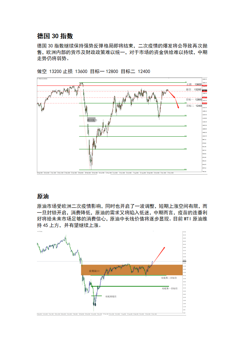 11.30 历史性的高点之后，市场将迎来调整_04.png