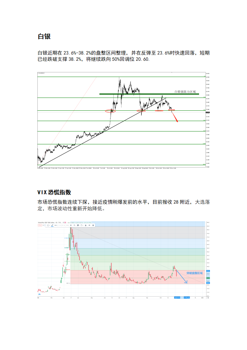 11.30 历史性的高点之后，市场将迎来调整_05.png