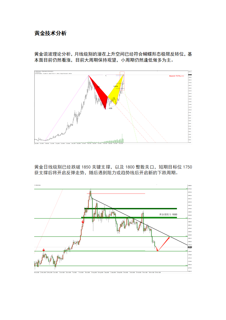 11.30 历史性的高点之后，市场将迎来调整_06.png
