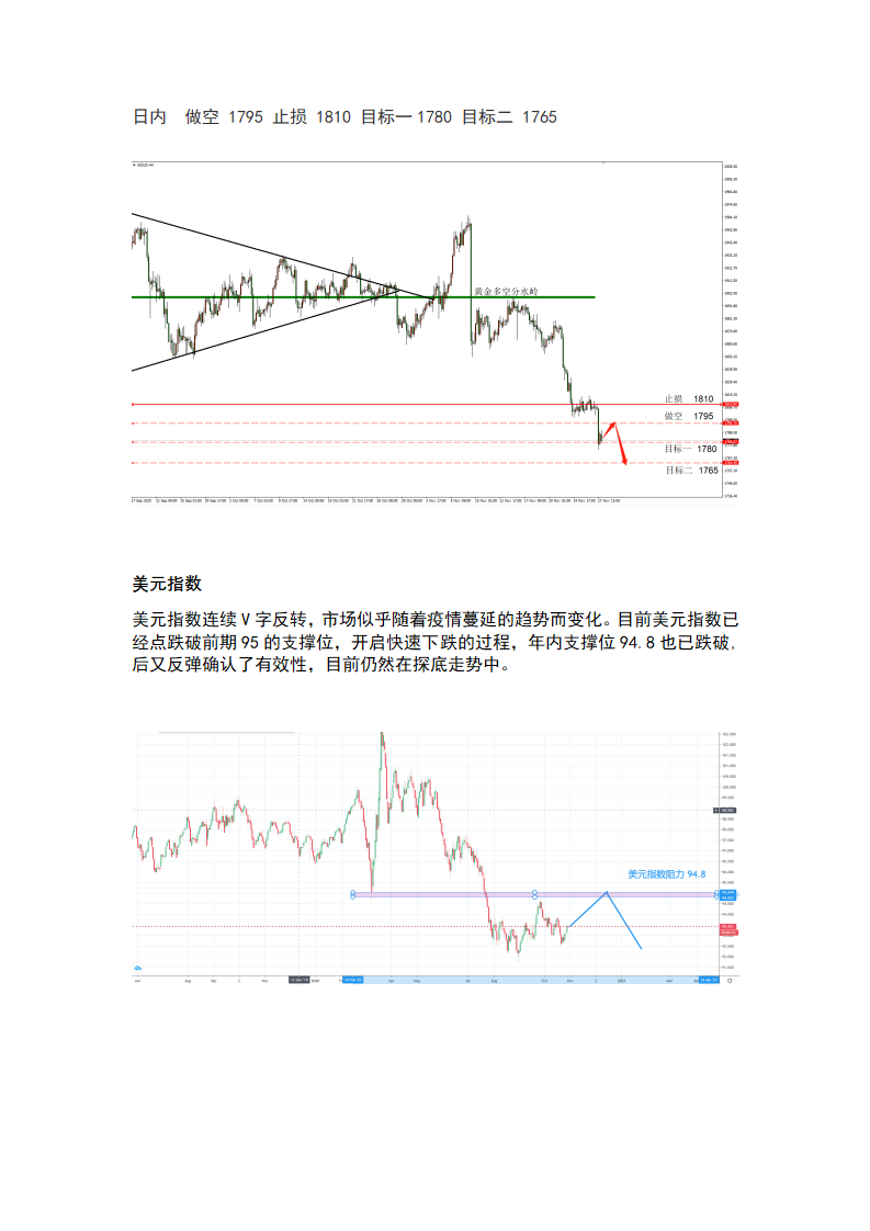 11.30 历史性的高点之后，市场将迎来调整_07.png