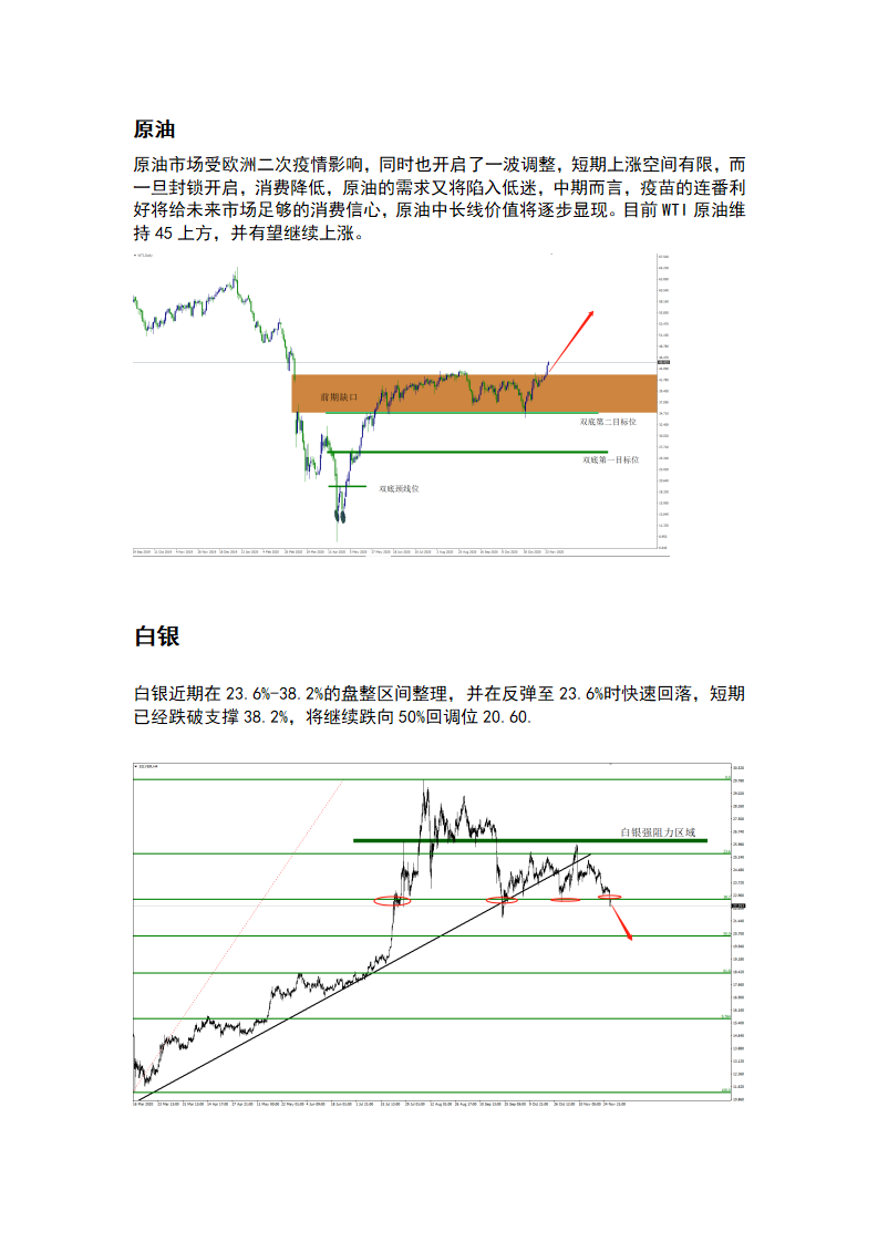 12.2 黄金探底后大幅上涨，短期冲高回落_02.png