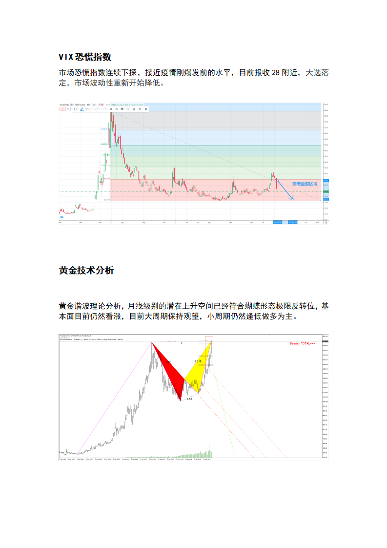 12.2 黄金探底后大幅上涨，短期冲高回落_03.png