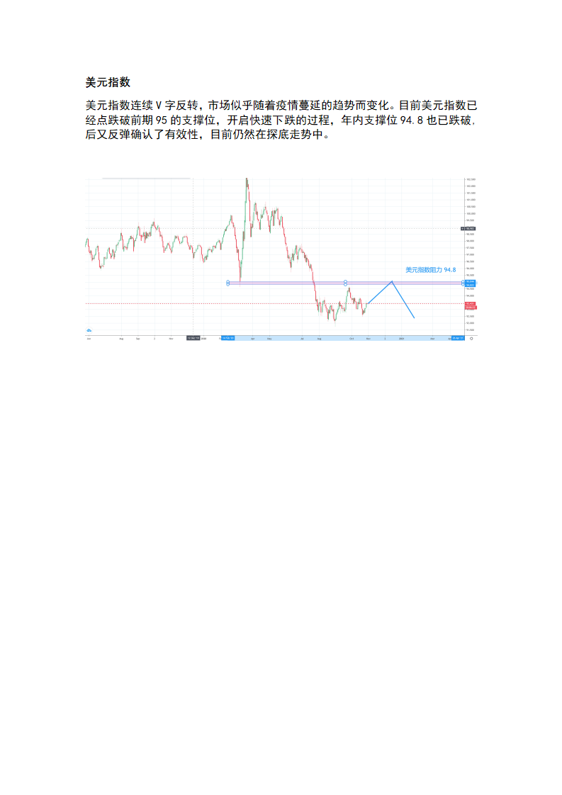 12.2 黄金探底后大幅上涨，短期冲高回落_05.png