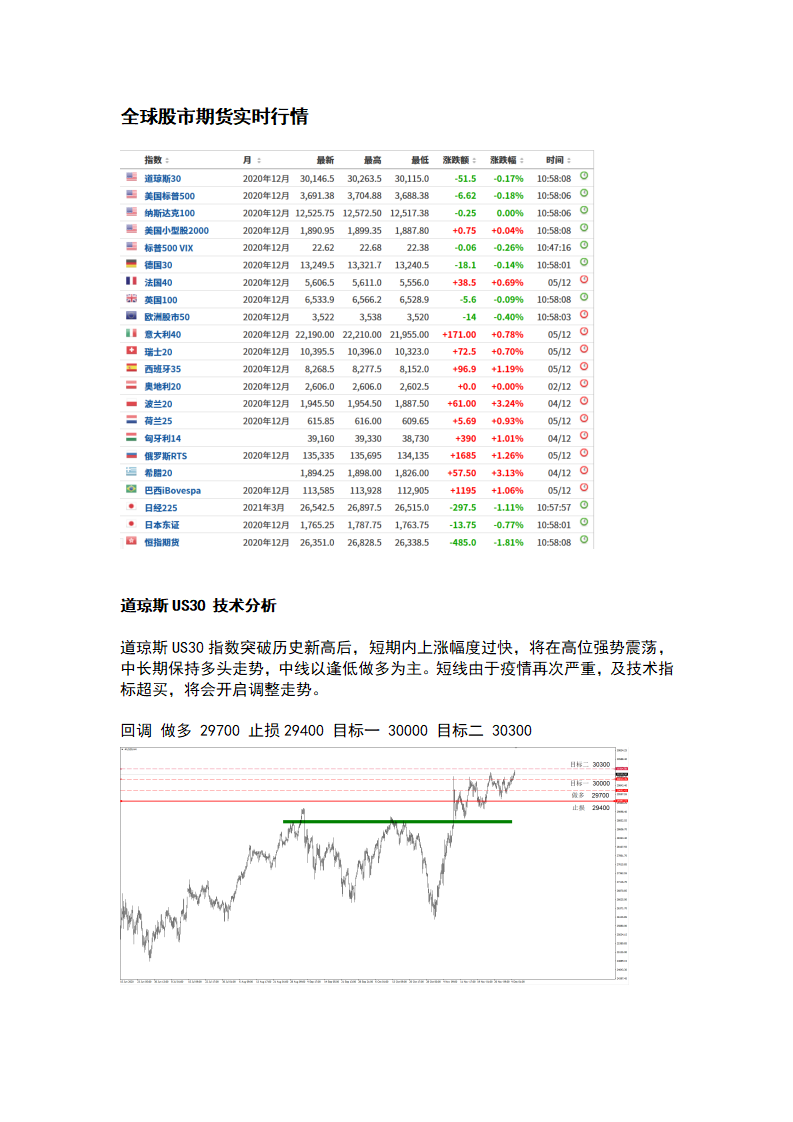 12.7 财政刺激预期，支撑市场持续超买并创新高_02.png