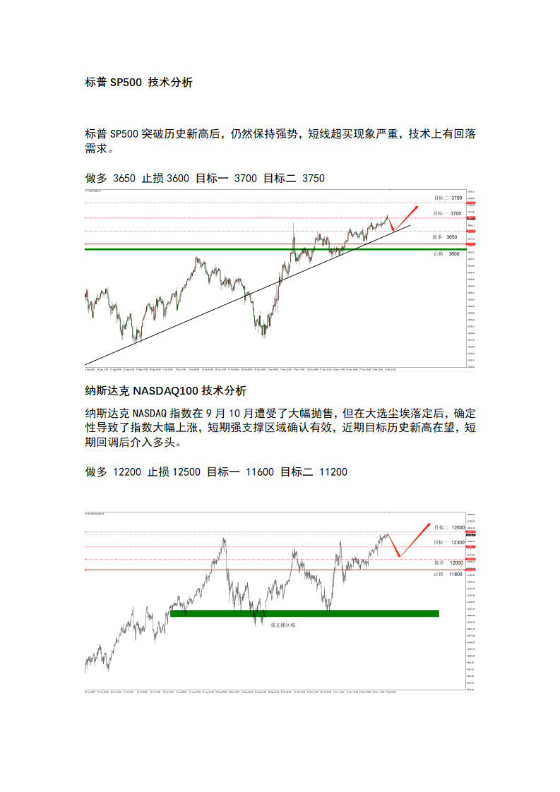 12.7 财政刺激预期，支撑市场持续超买并创新高_03.png