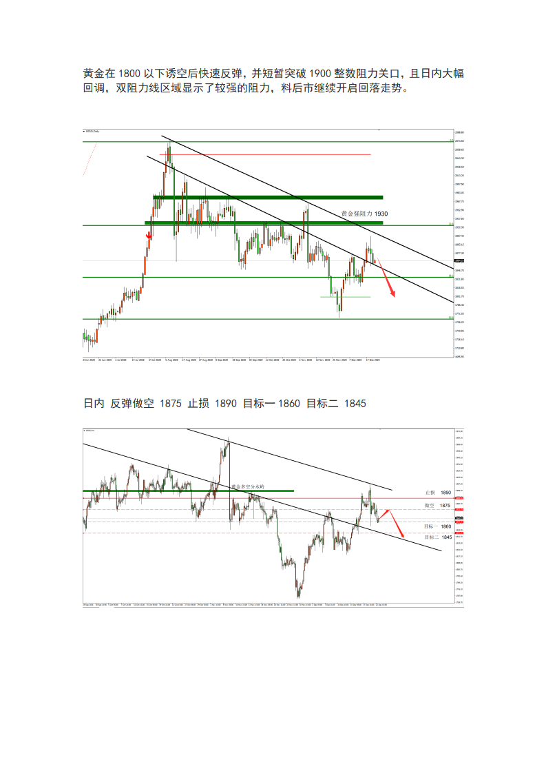 12.23 美国数据惨淡，黄金顺势下跌_04.png