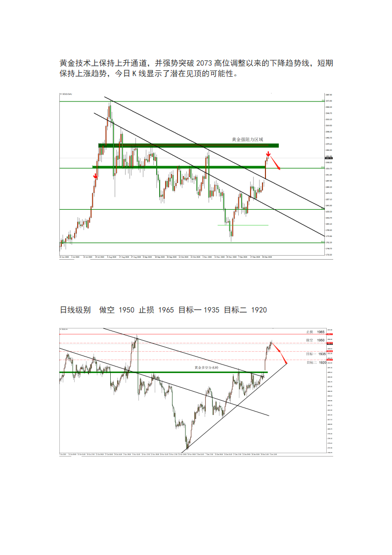 1.6 市场高位宽幅震荡，黄金有待调整(1)_04.png