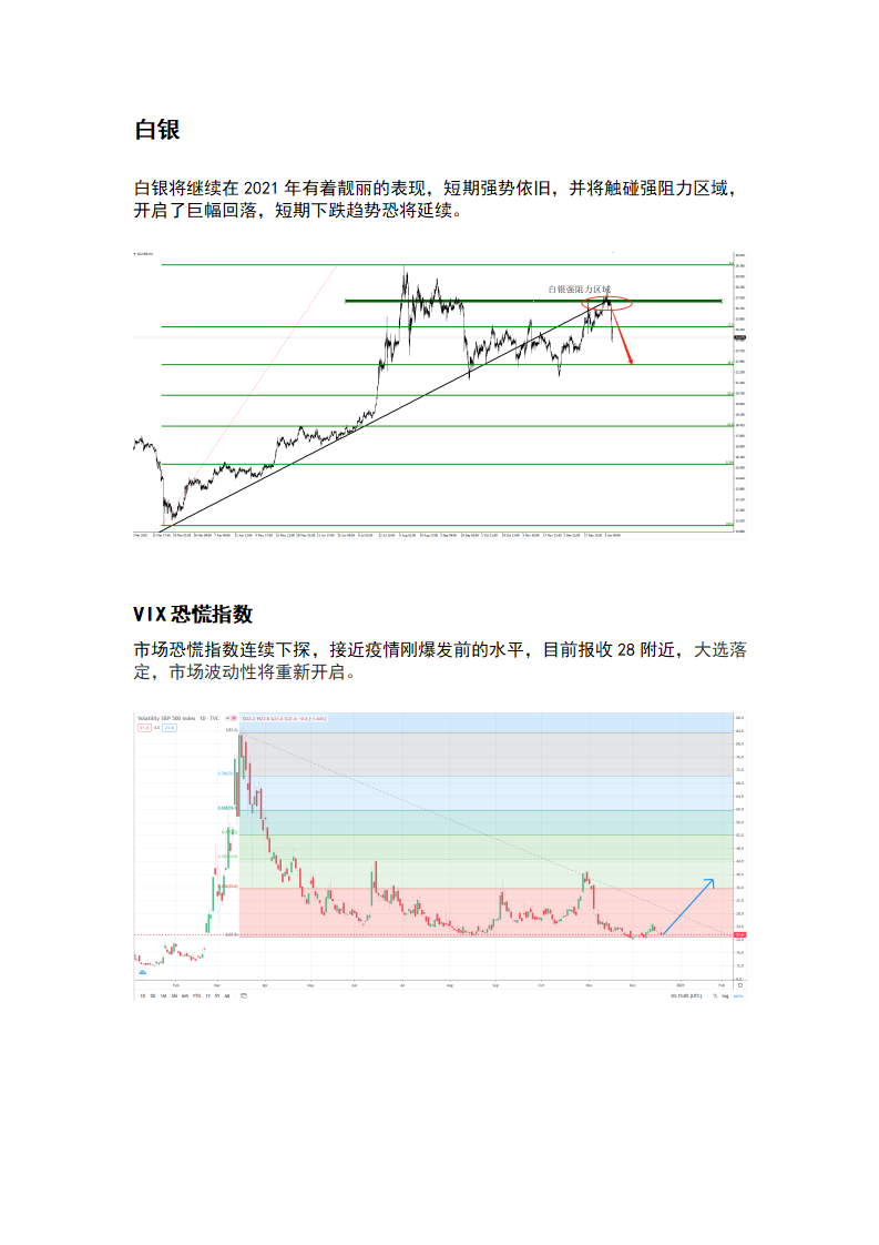 1.13 市场风险偏好强劲，黄金短线筑底_03.png