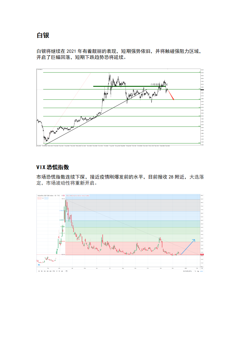 1.14 美元2年低位继续反弹，黄金受阻回落_03.png