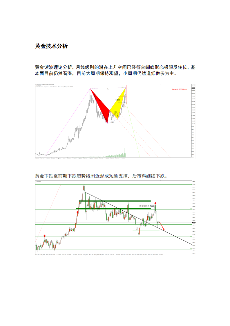 1.14 美元2年低位继续反弹，黄金受阻回落_04.png