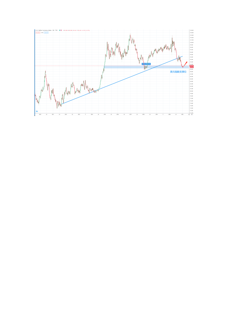 1.14 美元2年低位继续反弹，黄金受阻回落_06.png