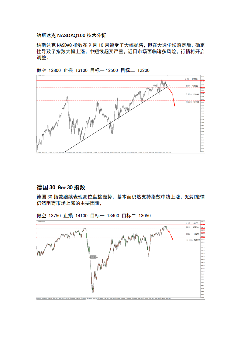 1.18 美元2年低位盘升，市场整体开启调整_02.png