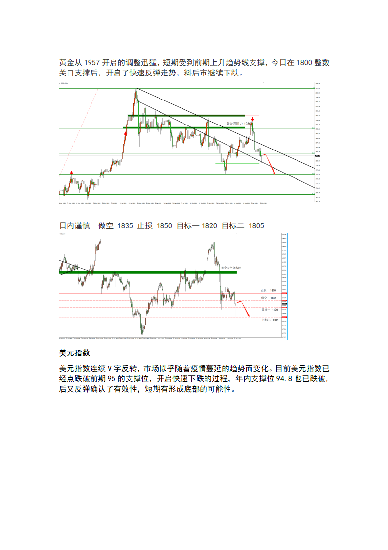 1.18 美元2年低位盘升，市场整体开启调整_05.png