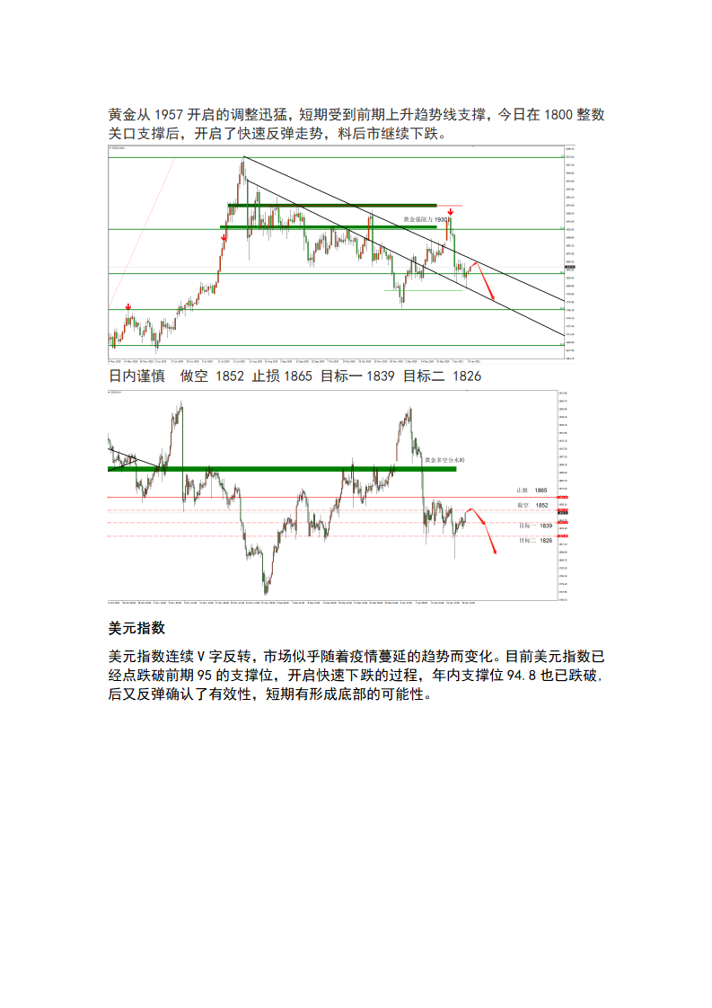 1.20 耶伦促经济，美元下跌黄金反弹_04.png