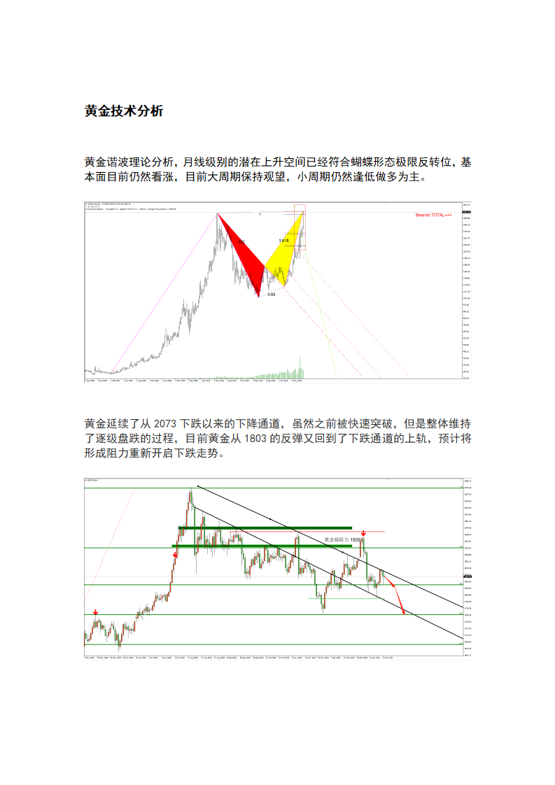 1.25 风险偏好强势，黄金宽幅震荡_06.png