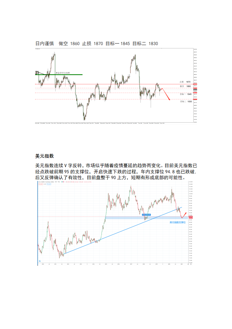 1.25 风险偏好强势，黄金宽幅震荡_07.png