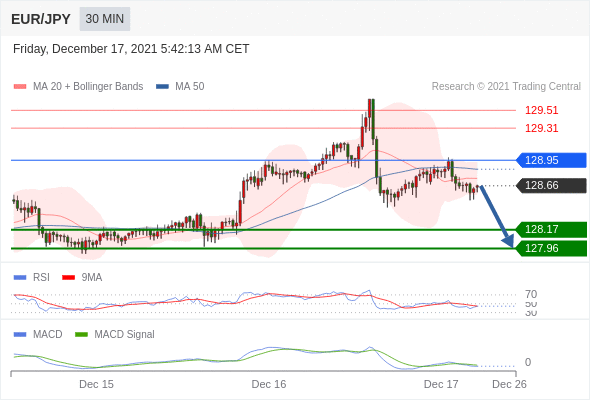 EURJPY.gif