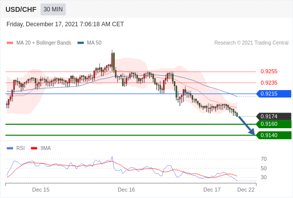 USDCHF.gif