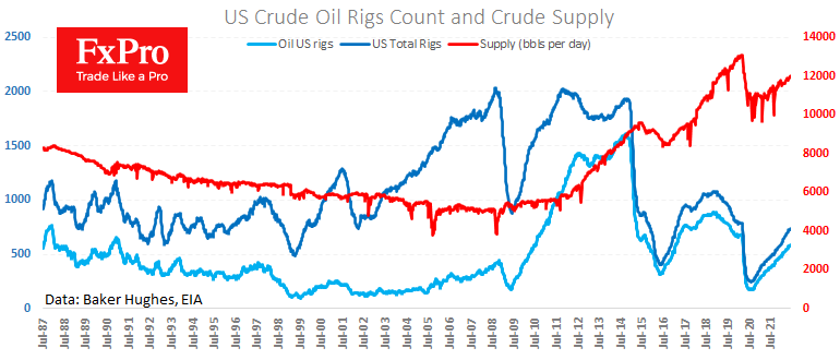 us_crudeoil-supply_220620.png