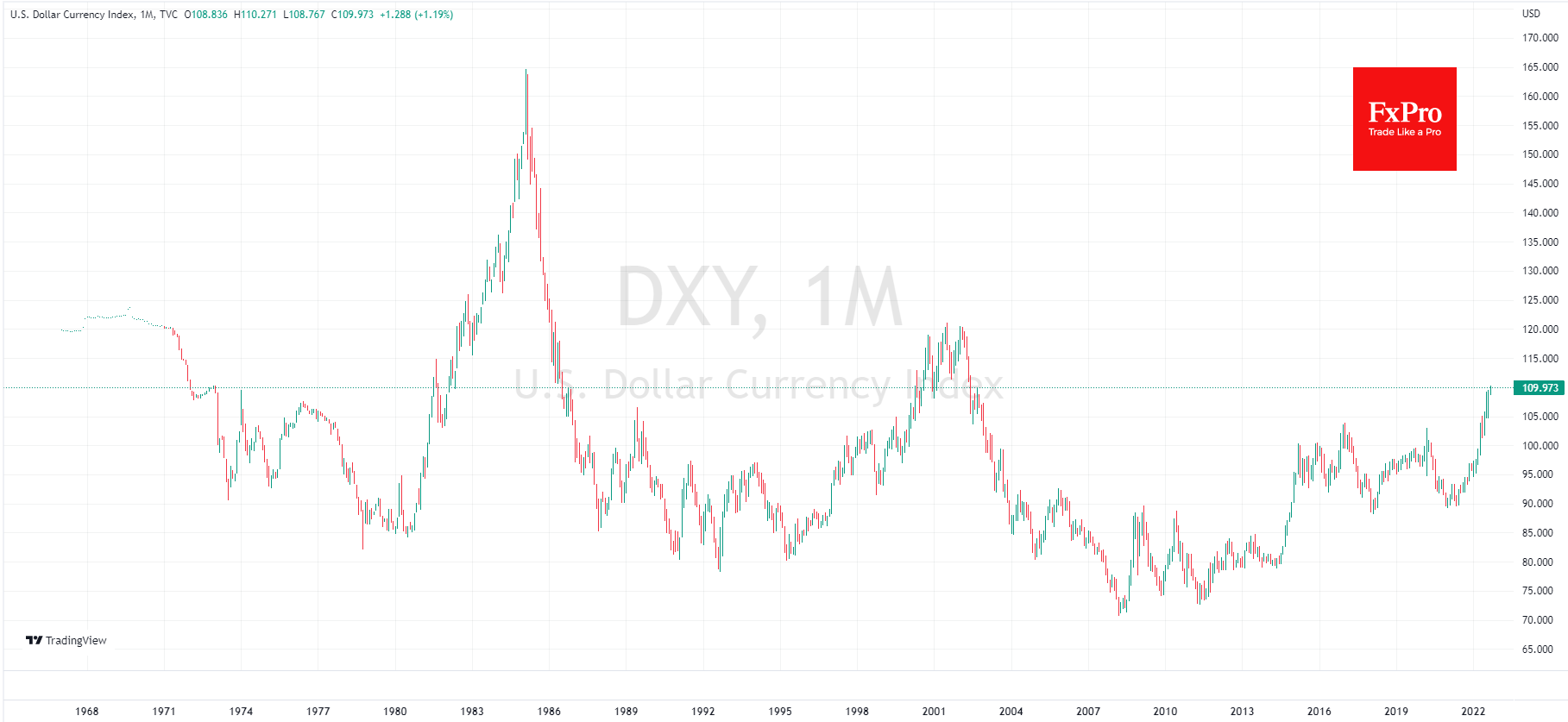 DXY_2022-09-05_12-27-16.png