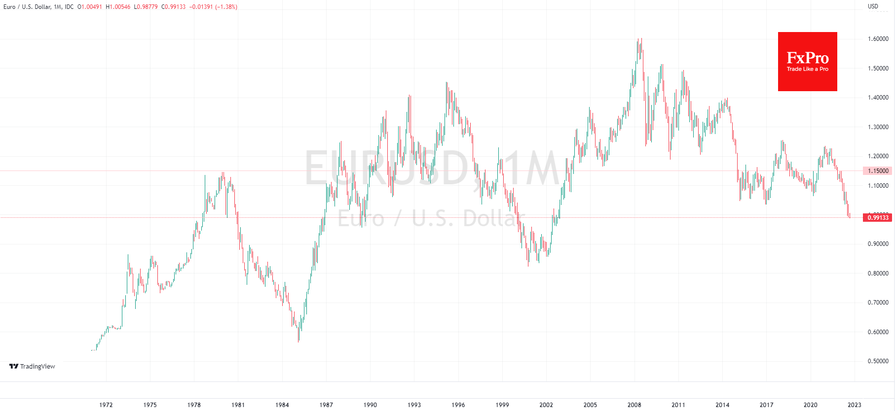 EURUSD_2022-09-05_12-27-54.png